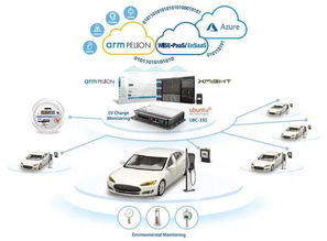 共創SRP賦能研華服務顧問角色轉型，全面拓展物聯網產業鏈網絡技術服務